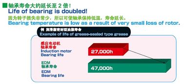 高效節(jié)能電機(jī)驅(qū)動產(chǎn)品技術(shù)交流會 誠邀蒞臨