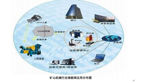 一帆機(jī)械欲引進(jìn)物聯(lián)網(wǎng)技術(shù)全面服務(wù)于新老客戶