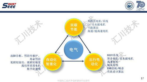 蘇州匯川技術(shù)公司副總工褚文強(qiáng) 永磁電機(jī)系統(tǒng)高端應(yīng)用和工程創(chuàng)新