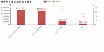 濰柴動力 2018年歸母凈利潤同比增長27.2 ,叉車生產(chǎn)及倉庫技術(shù)服務(wù)業(yè)務(wù)貢獻利潤