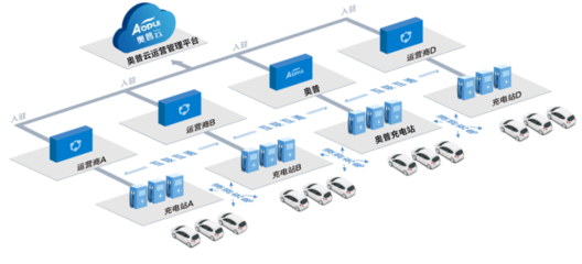 奧普 | 產品+技術+運營,三位一體重構行業生態