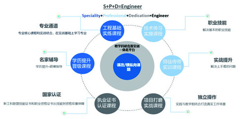 科研成果丨共建數(shù)據(jù)智能行業(yè)學(xué)院服務(wù)